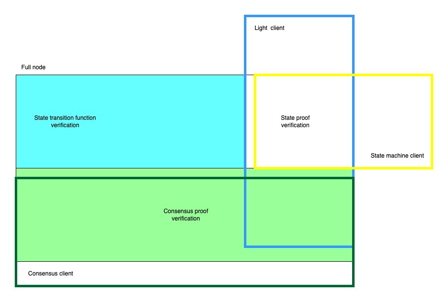 A Full Node