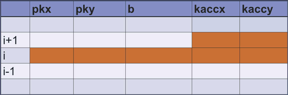 APK Proof Circuit